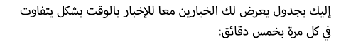 :إليك بجدول يعرض لك الخيارين معا للإخبار بالوقت بشكل يتفاوت في كل مرة بخمس دقائق