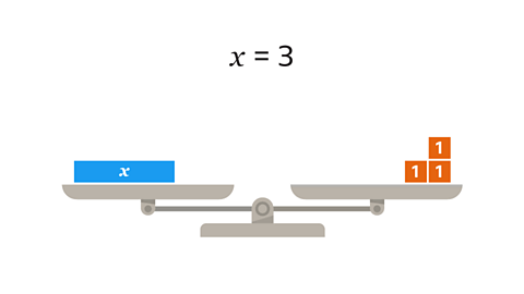 Solving equations with 𝒙 on one side - KS3 Maths - BBC Bitesize