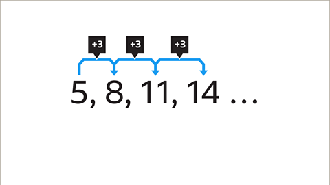 Finding the 𝒏th term of an arithmetic sequence - KS3 Maths - BBC ...