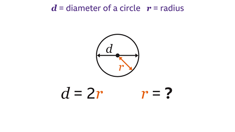 An image of a circle with radius marked r. Written above: A equals area of a circle, r equals radius. Written below: A equals pi r squared, r equals question mark.