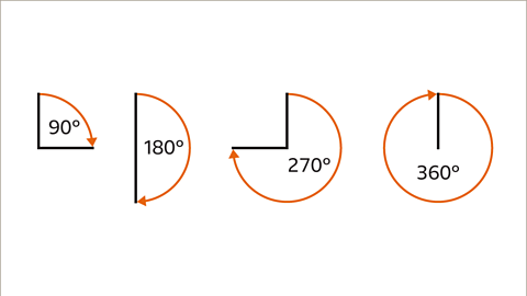 Drawing and measuring angles - KS3 Maths - BBC Bitesize