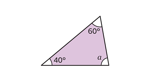 An image of a triangle. Each of the three interior angles are labelled, sixty degrees, forty degrees and a. 