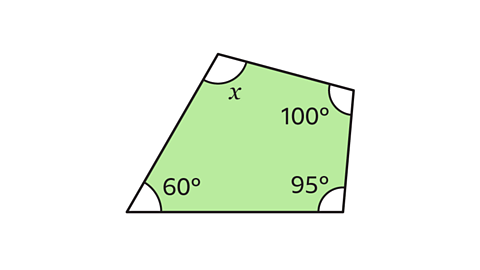 An image of an irregular quadrilateral. Each of the four interior angles are labelled, one hundred degrees, ninety five degrees, sixty degrees and x.