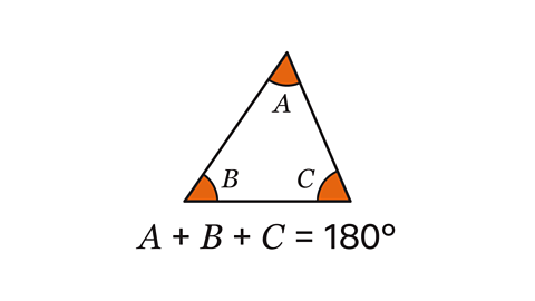 An image of a triangle. Each of the three interior angles are labelled, A, B and C. Written below: A plus B plus C equals one hundred and eighty degrees.