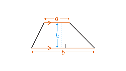 The image shows a trapezium. The lengths of the two horizontal parallel lines are labelled a and b. The length of perpendicular height, between them, is labelled h. The parallel sides and the letters a and b are coloured orange. The perpendicular height and the letter h are coloured blue.
