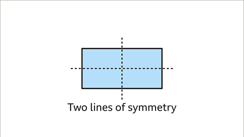 Symmetry - KS3 Maths - BBC Bitesize