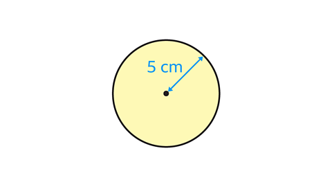 An image of a circle. The radius is labelled as five centimetres. 