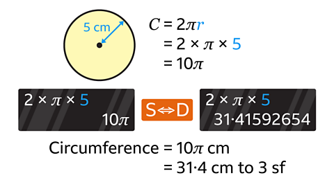 The same image as the previous. Written right: C equals two pi r. Written below: equals two multiplied by pi multiplied by five, equals ten pi. Drawn below: two representations of a calculator screen. In the first, the display reads two multiplied by pi multiplied by five equals ten pi. In the second, the display reads two multiplied by pi multiplied by five equals thirty one point four one five nine two six five four. Between the two displays, a button, representing the S D button, used to switch between the standard and decimal answer displays. Written beneath: Circumference equals ten pi centimetres, equals thirty one point four centimetres to three s f.