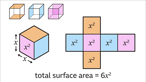 Surface area of cubes and cuboids - KS3 Maths - BBC Bitesize