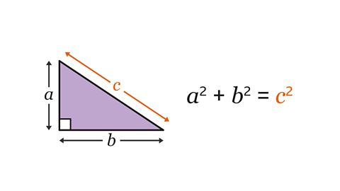 The image shows a right angled triangle. The right angled triangle has its right angled vertex in the bottom left corner. The vertical side to the left is labelled a, the horizontal side is labelled b, and the diagonal side is labelled c. Written right: the formula, a, squared plus b squared equals c squared. The c and the c squared are coloured orange. The triangle is coloured purple.