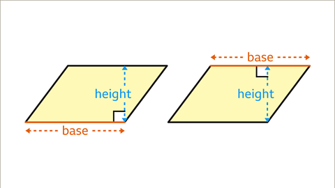 Area of parallelograms - KS3 Maths - BBC Bitesize