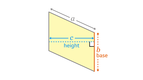 The same image as the previous. The side b has been highlighted and labelled as the base. The dashed horizontal line has been highlighted and labelled as the height. The arrows and labels for the base are coloured orange. The arrows and labels for the height are coloured blue.