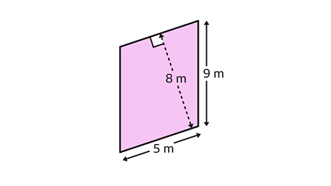 An image of a parallelogram. Two of the sides are vertical. The two diagonal sides slope up to the right. One of the diagonal sides is labelled as, five metres. One of the vertical sides is labelled as, nine metres. A dashed line, perpendicular to the diagonal sides, is drawn between the two diagonal sides. It is labelled as, eight metres. The parallelogram is coloured pink.
