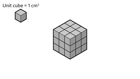 A series of two images. Each image shows a different size cube made up of individual cubes. Each cube is drawn in an isometric projection. The first image is a one by one by one cube. Written above: unit cube equals one centimetre cubed. The second image is a three by three by three cube.  The cubes are coloured grey.