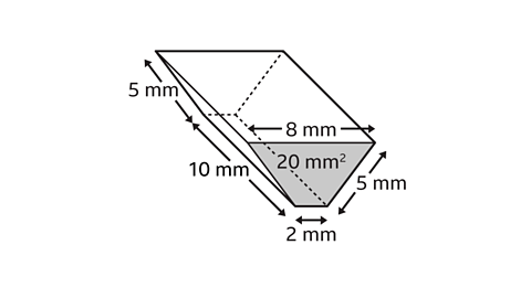 An image of a prism. The cross section of the prism is an isosceles trapezium.   The two parallel sides of the trapezium are labelled with dimensions eight millimetres and  two millimetres. The two sloping edges have length five millimetres. The area of the cross section has been labelled as twenty millimetres squared. The length of the prism is labelled as ten millimetres. The cross section is coloured grey. 