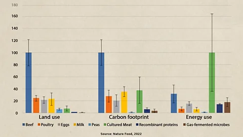 Which Milk Container Has the Lowest Carbon Emissions?