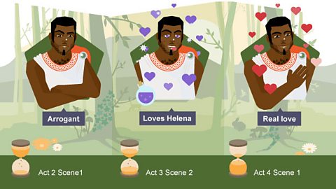On the left hand side of the infographic Demetrius has his arms folded and one eyebrow raised. In the middle he is surrounded by purple love hearts and his tongue is lolling out. On the right hand side he has his hand on his heart, a smile on his face and red love hearts circling his head.