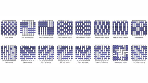 Diagrams showing weave patterns