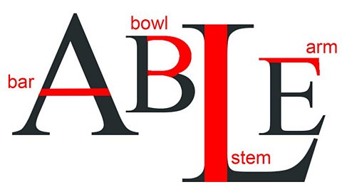 Diagram showing bar, bowl, stem and arm on letters A B L E