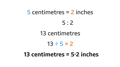 Five centimetres equals two inches. Written below, the ratio: five to two. Written beneath: thirteen centimetres. Written below: thirteen divided by five multiplied by two. Written beneath: thirteen centimetres equals five point two inches. The first five and the divide by five are coloured blue. The first two and the multiply by two are coloured orange.