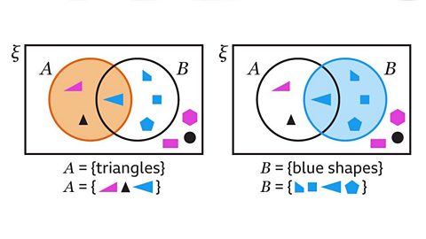 Sets And Venn Diagrams - KS3 Maths - BBC Bitesize