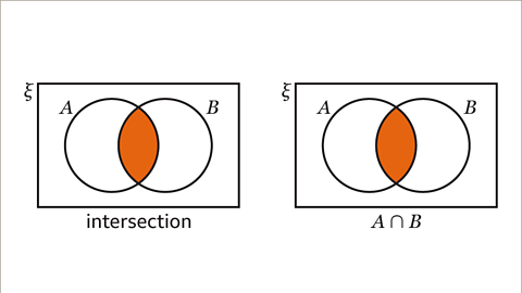 Intersection of two sets - KS3 Maths - BBC Bitesize