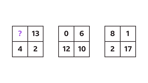 Brainteaser of the week: Can you find the missing number?