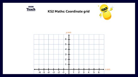 Blank coordinate grid template (PDF, 297KB)