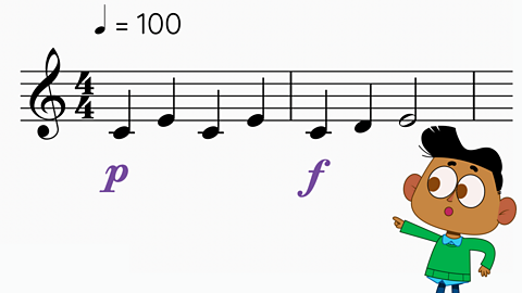 A two bar score showing piano written beneath the first note and forte beneath the fifth note.