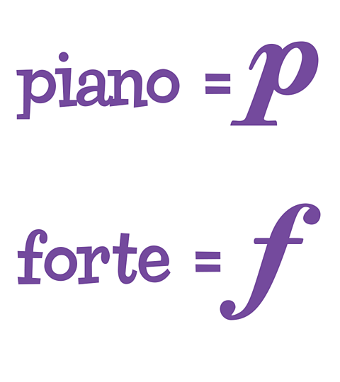 A picture of piano equals P and forte equals f