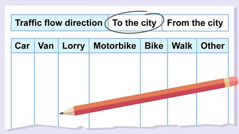 Data collection sheet for a traffic survey of traffic to and from the city. The categories are car, van, lorry, motorbike, bike, walk and others.