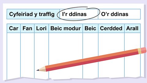 Taflen casglu data ar gyfer arolwg traffig i'r ddinas ac o'r ddinas. Y categorïau yw car, van, lori, beic modur, beic, cerdded ac arall.