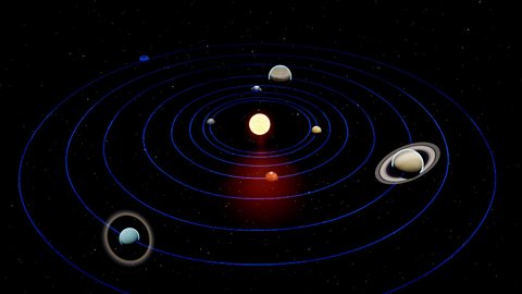 Planets in our solar system