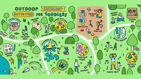 An illustration showing outdoor summer activities for toddlers, which are listed above in the article.