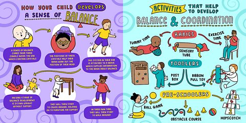 A graphic illustrating some of the information from the article about how children develop balance and activities that help with coordination.