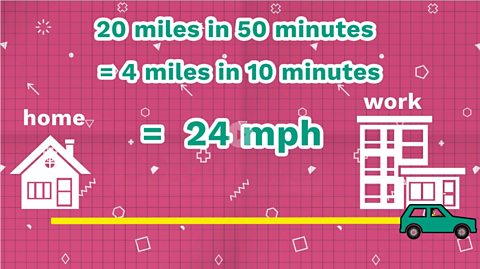 20 miles in 50 miles, equals 4 miles in 10 minutes, which equals 24 miles per hour.