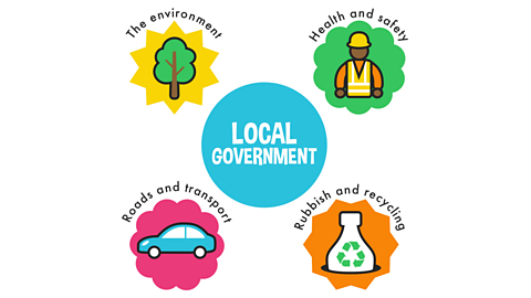 An infographic of the responsibilities of UK local government