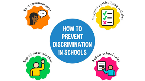 Infographic explaining how to prevent discrimination in schools