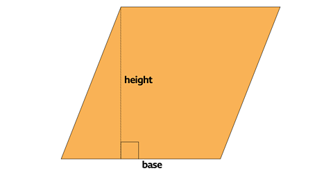 Rhombus with height and base labelled