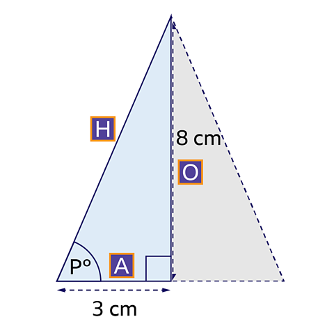 Isosceles triangle - 8cm Height & 6cm Width, angle P - Right angle triangle - 3cm Width. O, H and A labelled