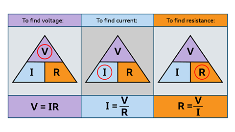 Illustration of triangle showing Ohm's law components - voltage v, current i and resistance r