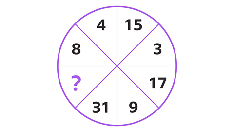 Brainteaser of the week: Can you find the missing number?