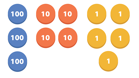 345 represented with place value counters