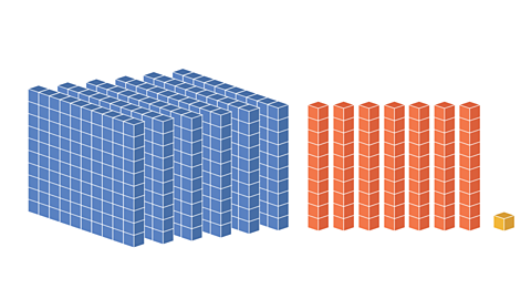 671 represented in base 10 blocks