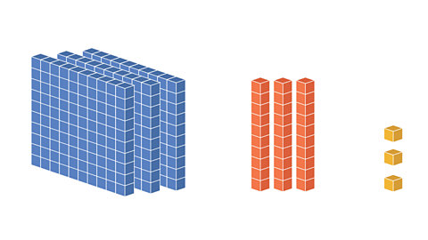 A base model representing 3 hundreds, 3 tens and 3 ones.