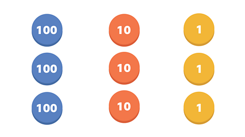 Place value model showing 3 hundreds, 3 tens and three ones