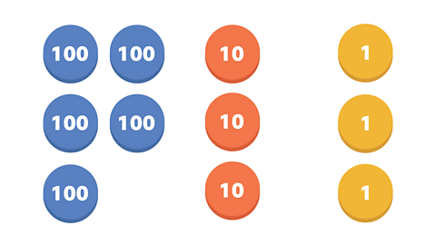 Place value counters showing 5 hundreds, 2 tens and 3 ones 