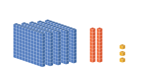 Base model showing 5 hundreds, 2 tens and 3 ones 