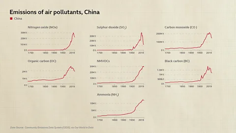 Community Emissions Data System China has dramatically reduced air pollution levels in many of its cities in a short space of time (Credit: Community Emissions Data System)