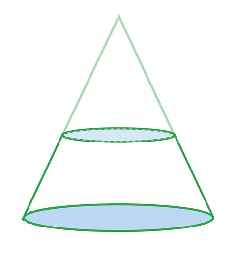 An illustration with a frustrum and a faint cone, suggesting the relationship between a cone and a frustrum.